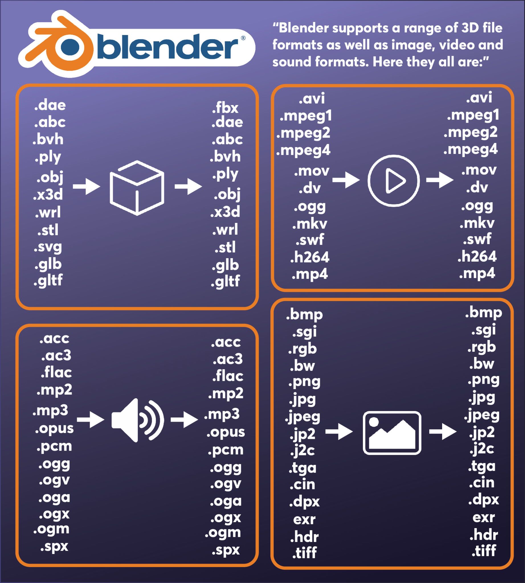 which-file-formats-does-blender-support-we-design-virtual